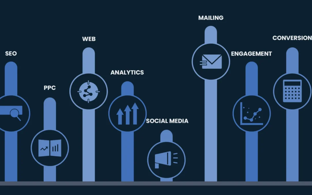 ¿Cómo vender más con marketing digital?